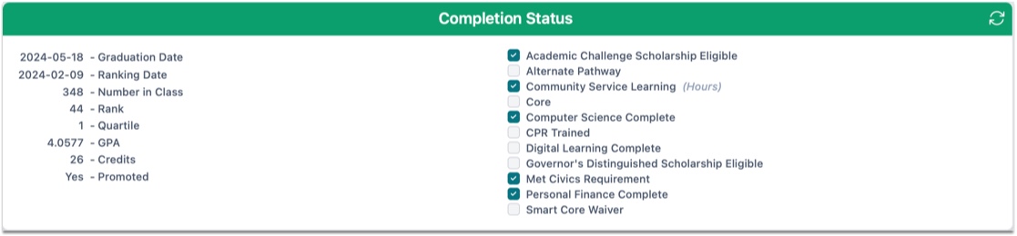 screenshot list student completion status